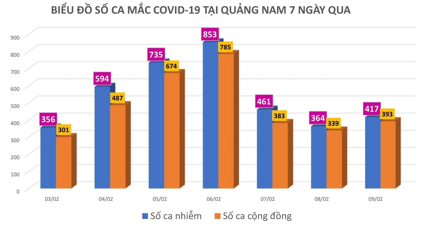 Đồ họa: MINH TẠO