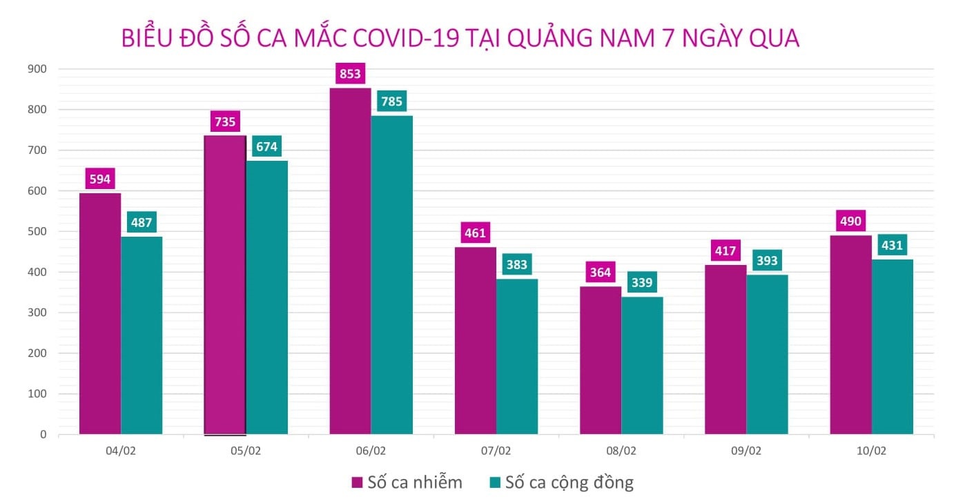 Đồ họa: MINH TẠO