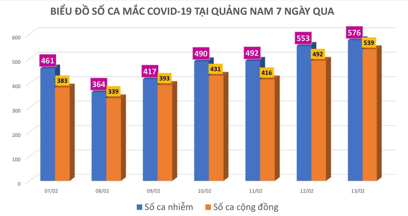 Đồ họa: MINH TẠO