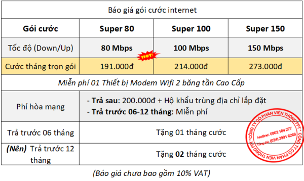 Bảng giá các gói cước FPT Telecom dành cho cá nhân/ gia đình tại Quảng Nam