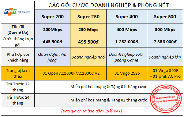 Bảng giá các gói cước FPT Telecom dành cho khách hàng là doanh nghiệp tại Quảng Nam