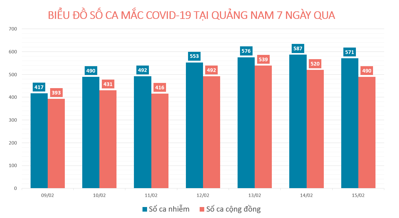 Đồ họa: MINH TẠO