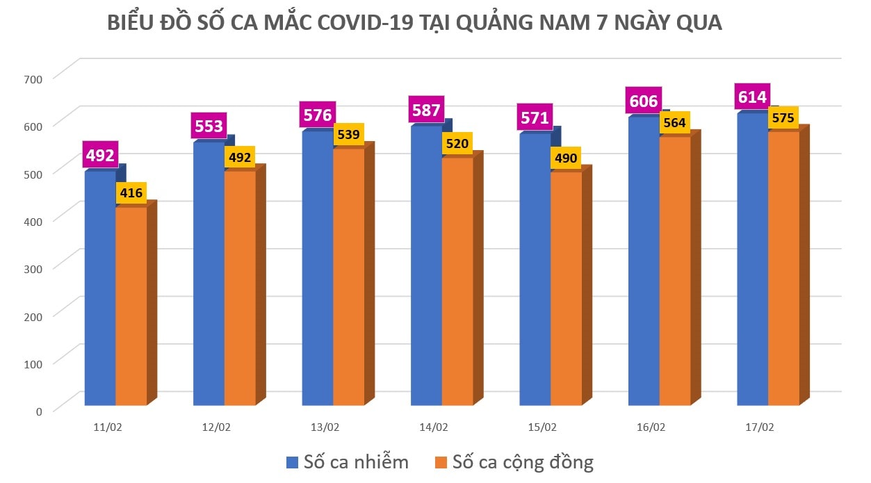 Đồ họa: MINH TẠO