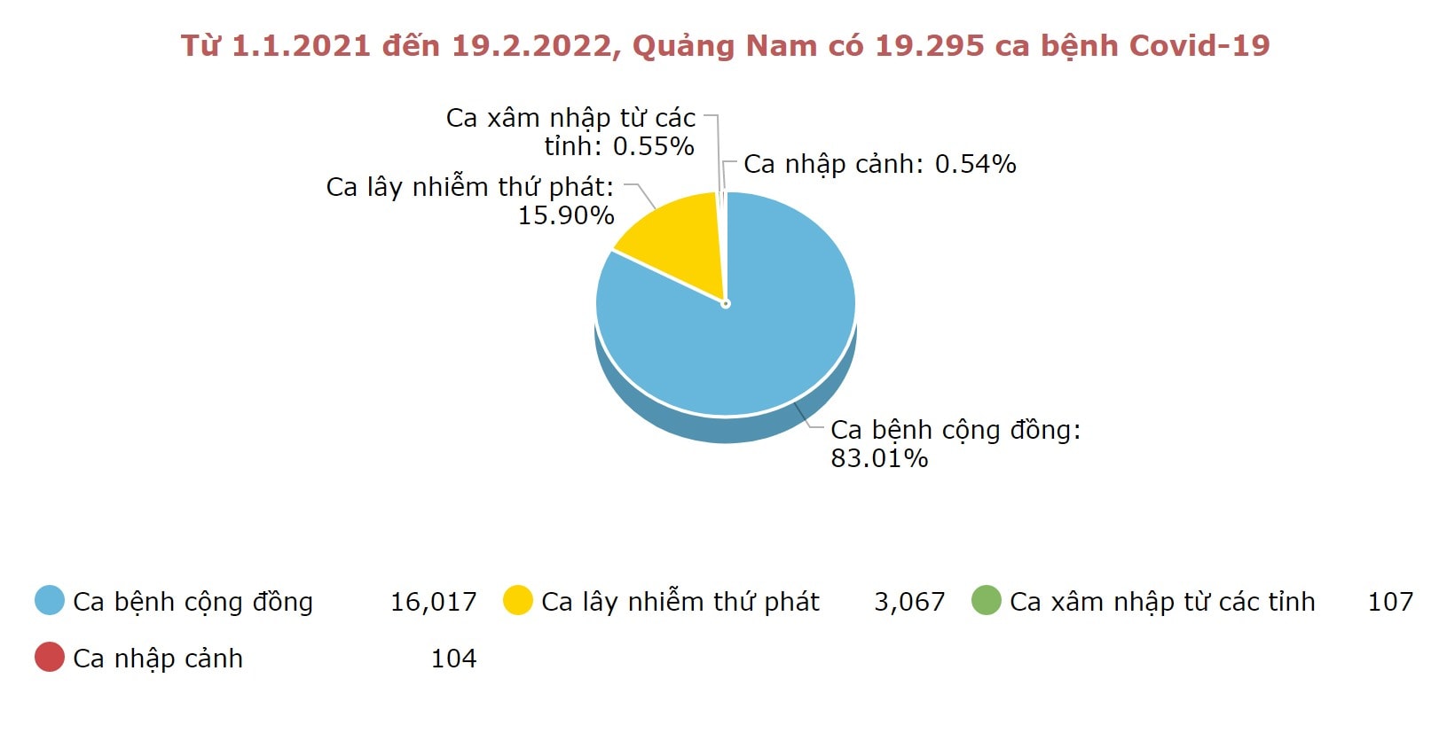 Đồ họa: MINH TẠO