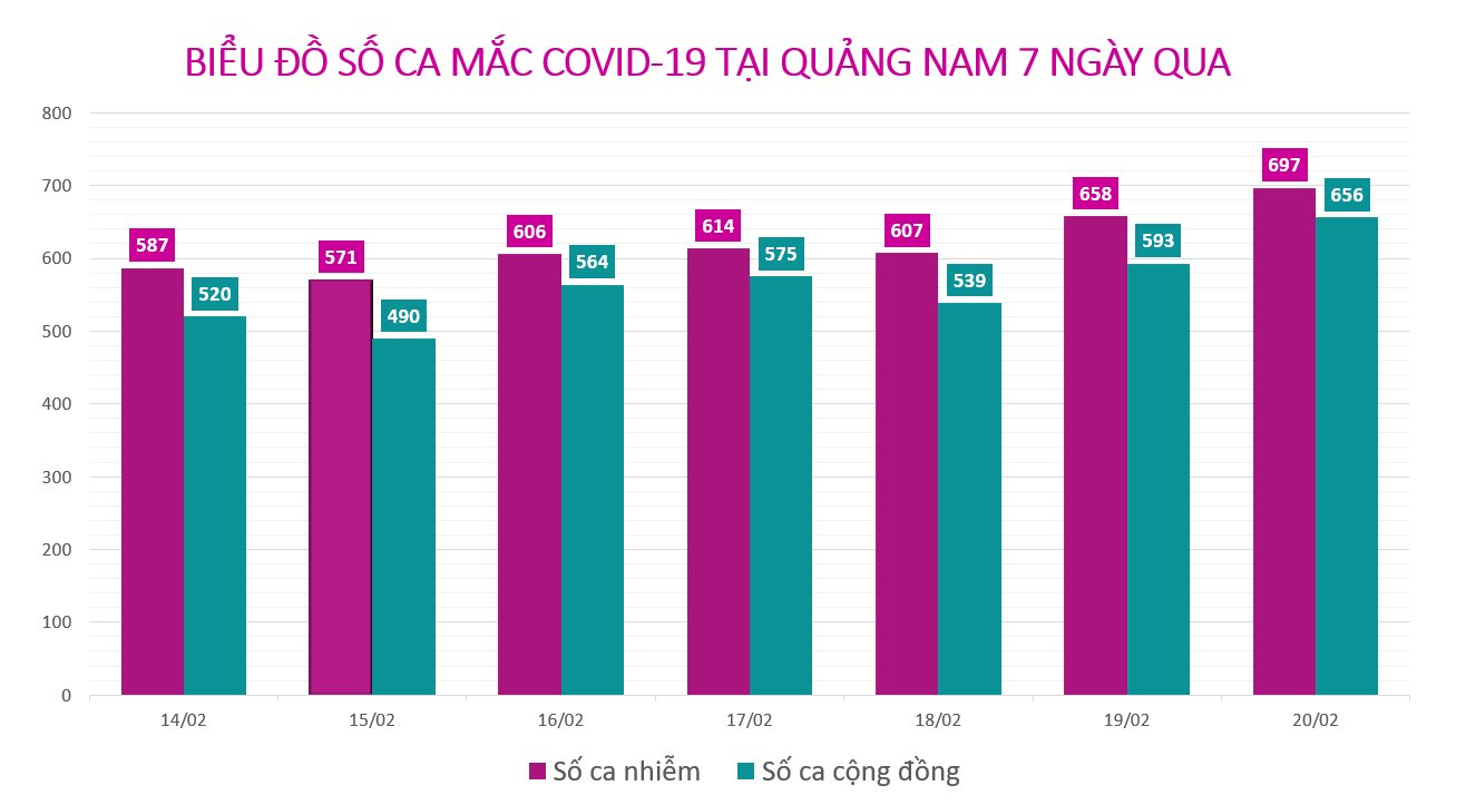 Đồ họa: MINH TẠO