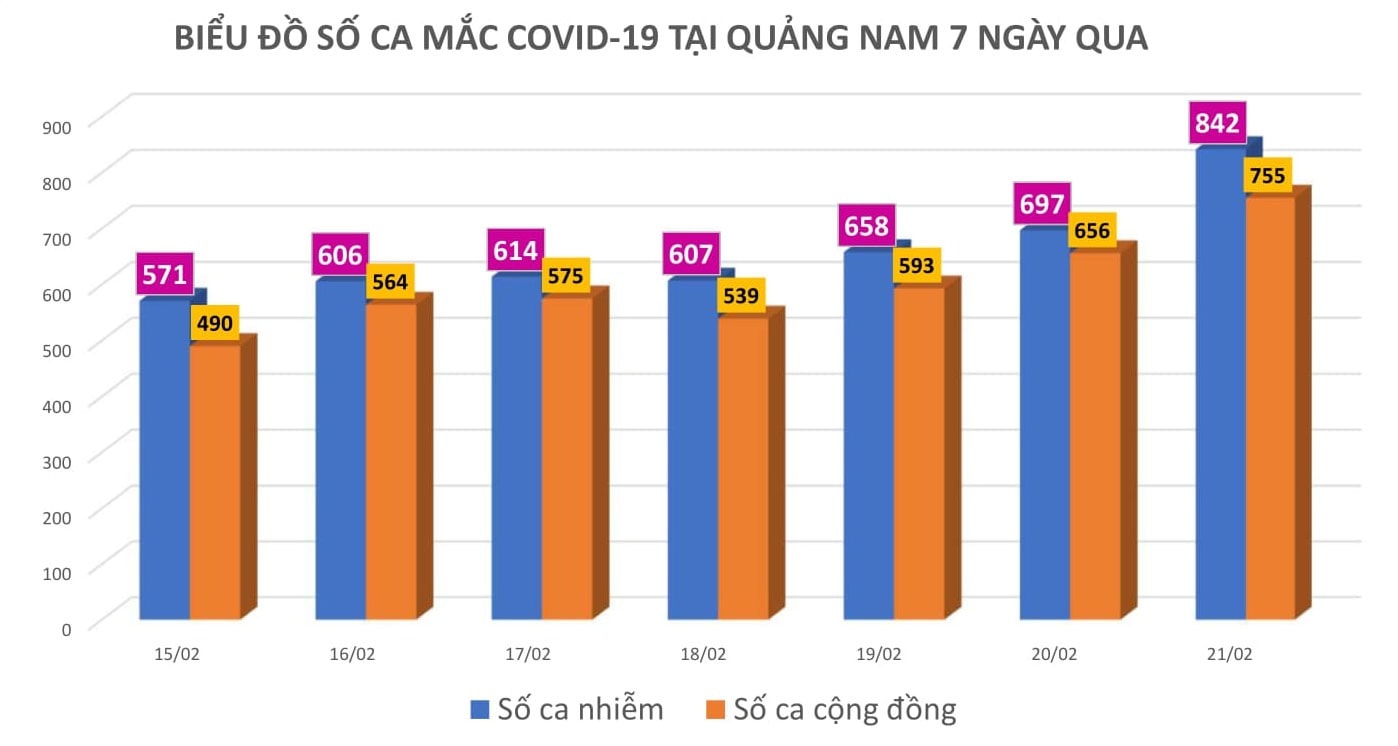 Đồ họa: MINH TẠO