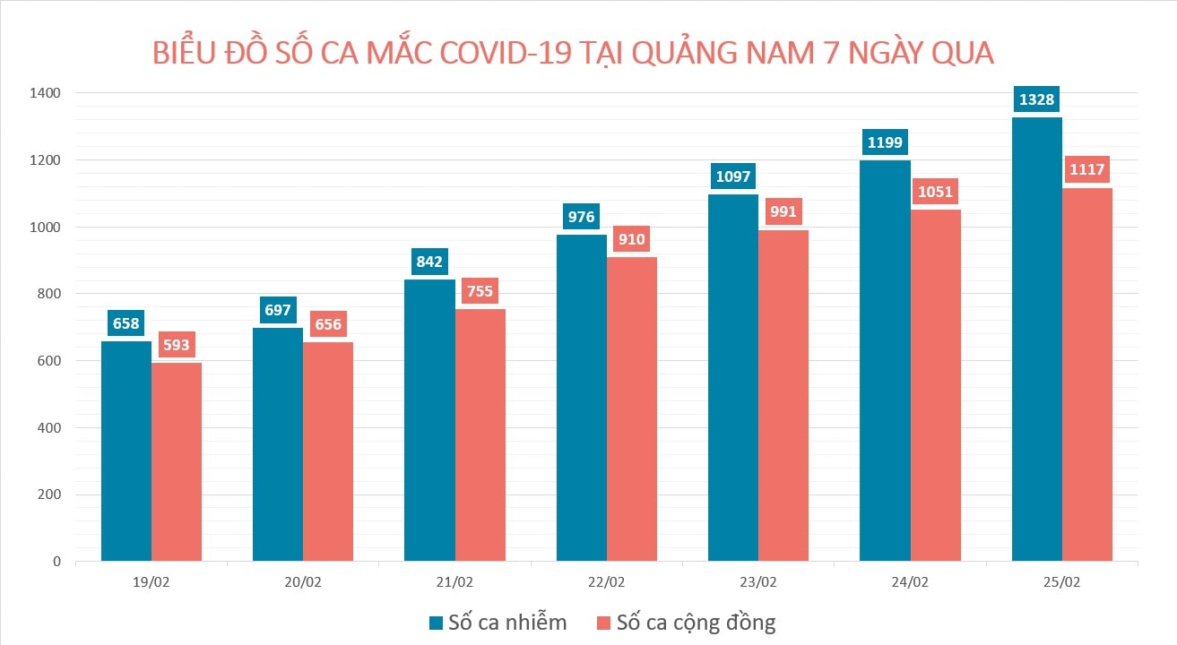 Đồ họa: MINH TẠO