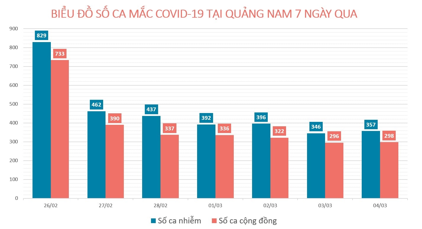 Đồ họa: MINH TẠO