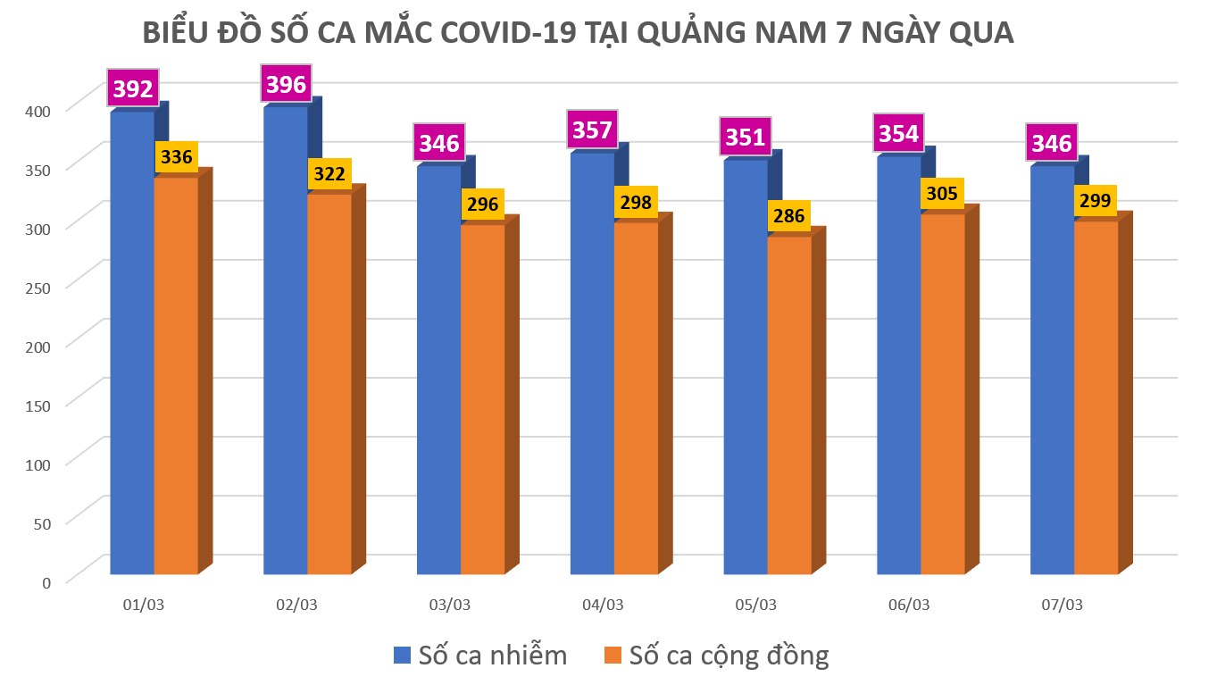 Đồ họa: MINH TẠO