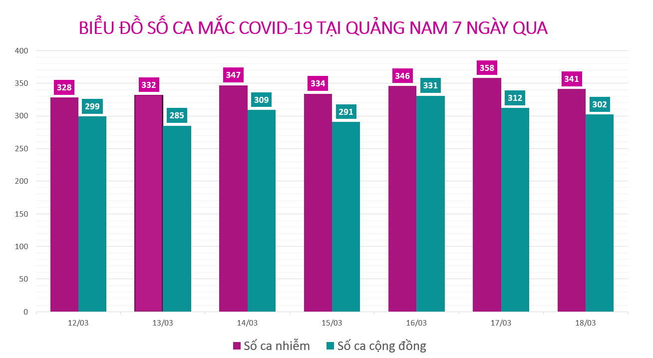 Đồ họa: MINH TẠO