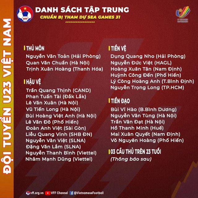 Danh sách dự kiến 27 cầu thủ độ tuổi U23 của ông Park Hang-seo - Nguồn: VFF
