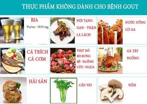 Nguồn: Viện Dinh dưỡng Quốc gia.