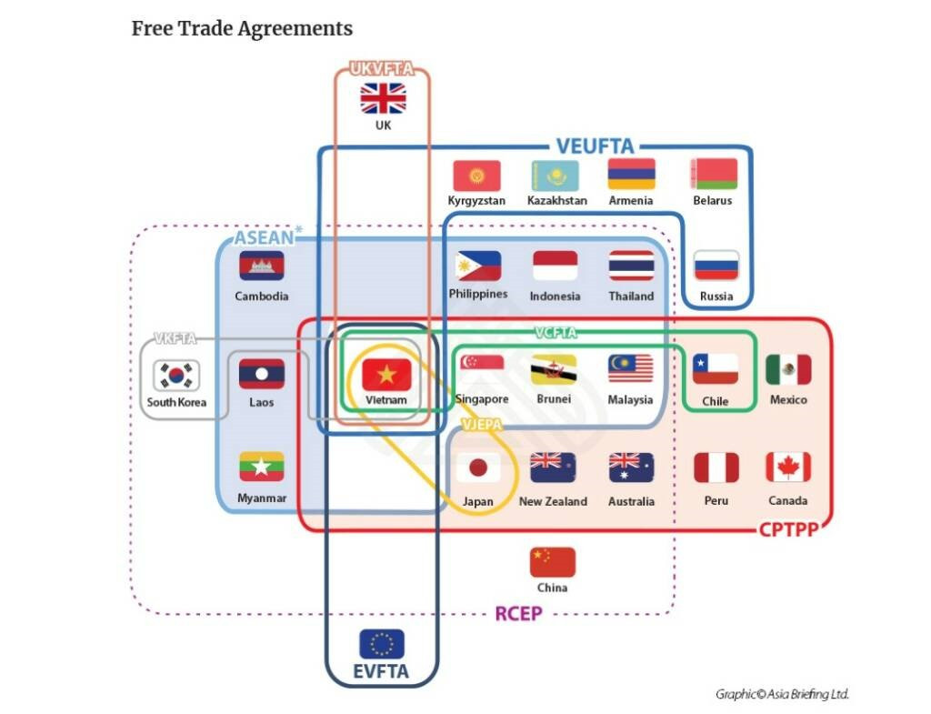 Lược đồ tiếp cận thương mại tự do của Việt Nam trên Tradefinanceglobal.com