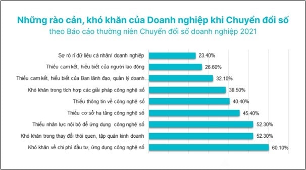 (Nguồn: Cục Phát triển doanh nghiệp, Bộ Kế hoạch và Đầu tư)