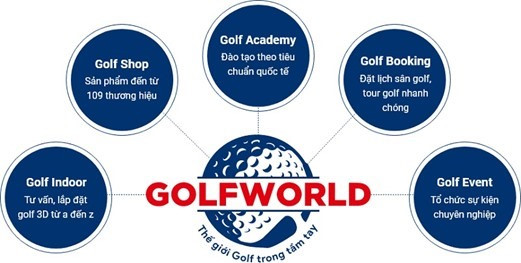 GolfWorld mang Thế giới golf trong tầm tay golfer.