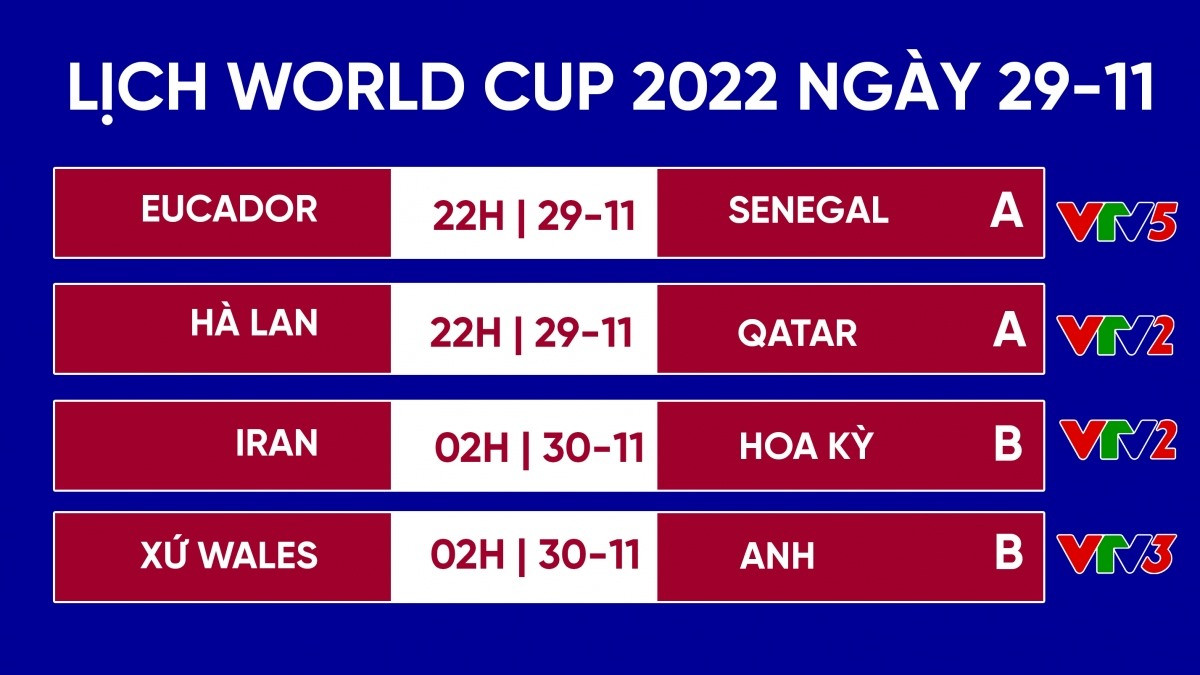 Lịch thi đấu World Cup 2022 hôm nay (29/11)