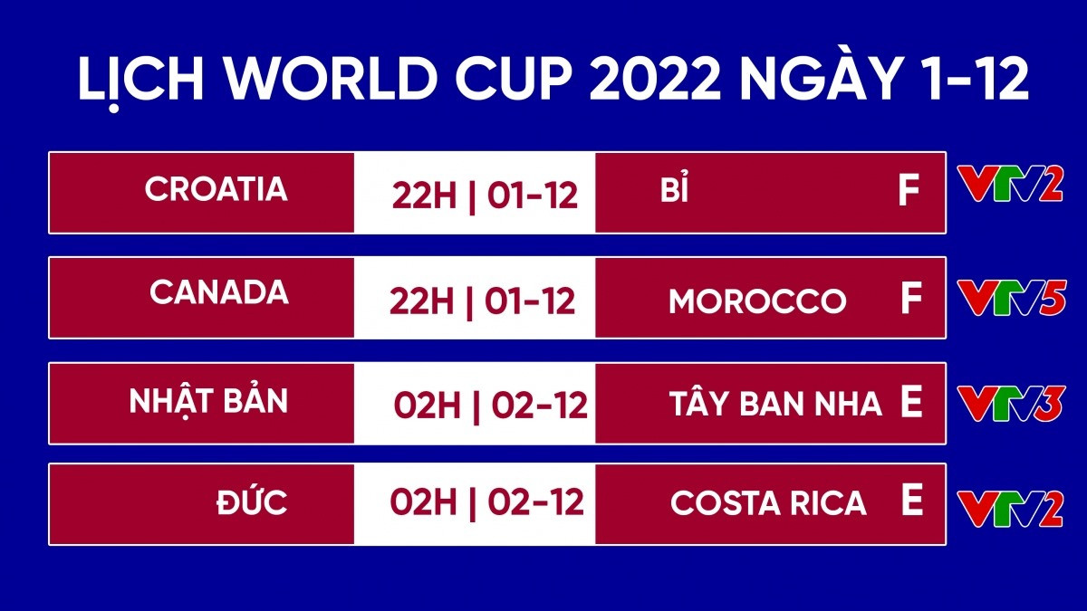 Lịch thi đấu World Cup 2022 hôm nay 1/12: