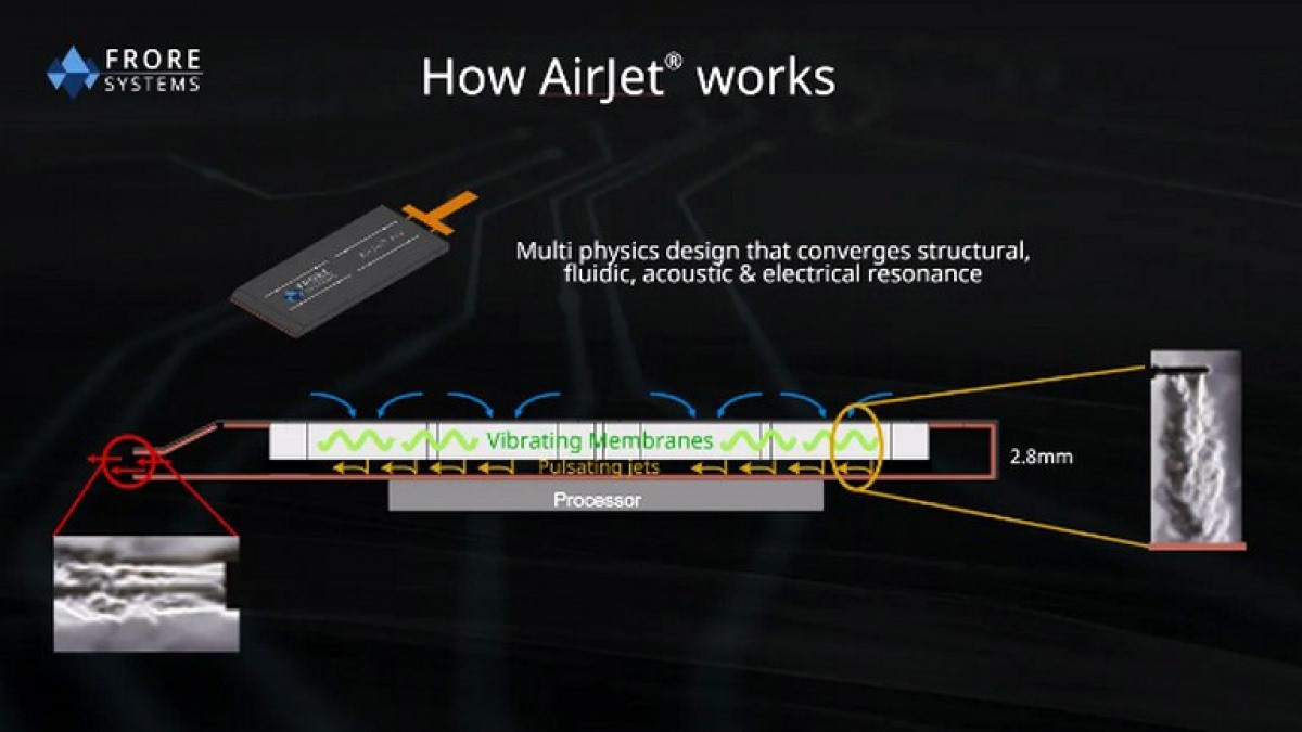 Fre Systems gọi AirJet là “chip” mặc dù nó không có sức mạnh xử lý.
