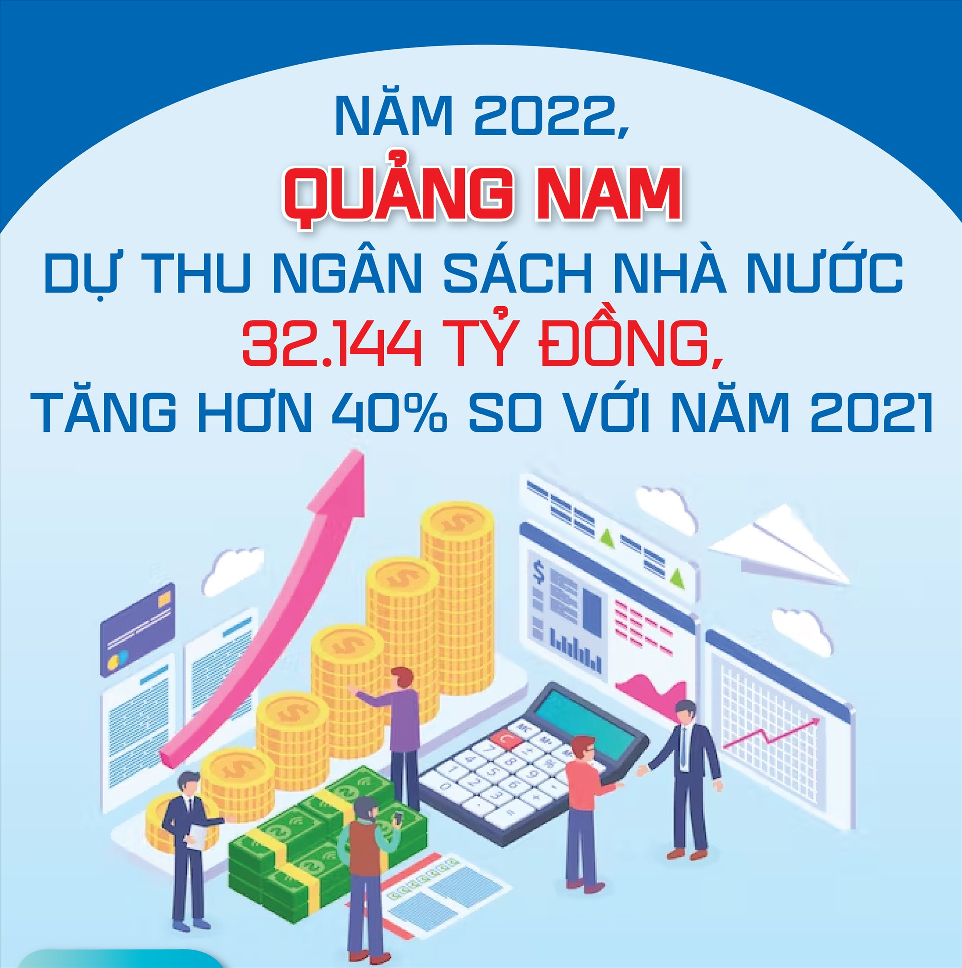 Năm 2022 Quảng Nam xác lập kỷ lục mới: Tổng thu ngân sách nước trên địa bàn ước đạt hơn 32.144 tỷ đồng, bằng 135,6% dự toán HĐND tỉnh giao và tăng 40,1% so với năm 2021. Ảnh: T.Đ