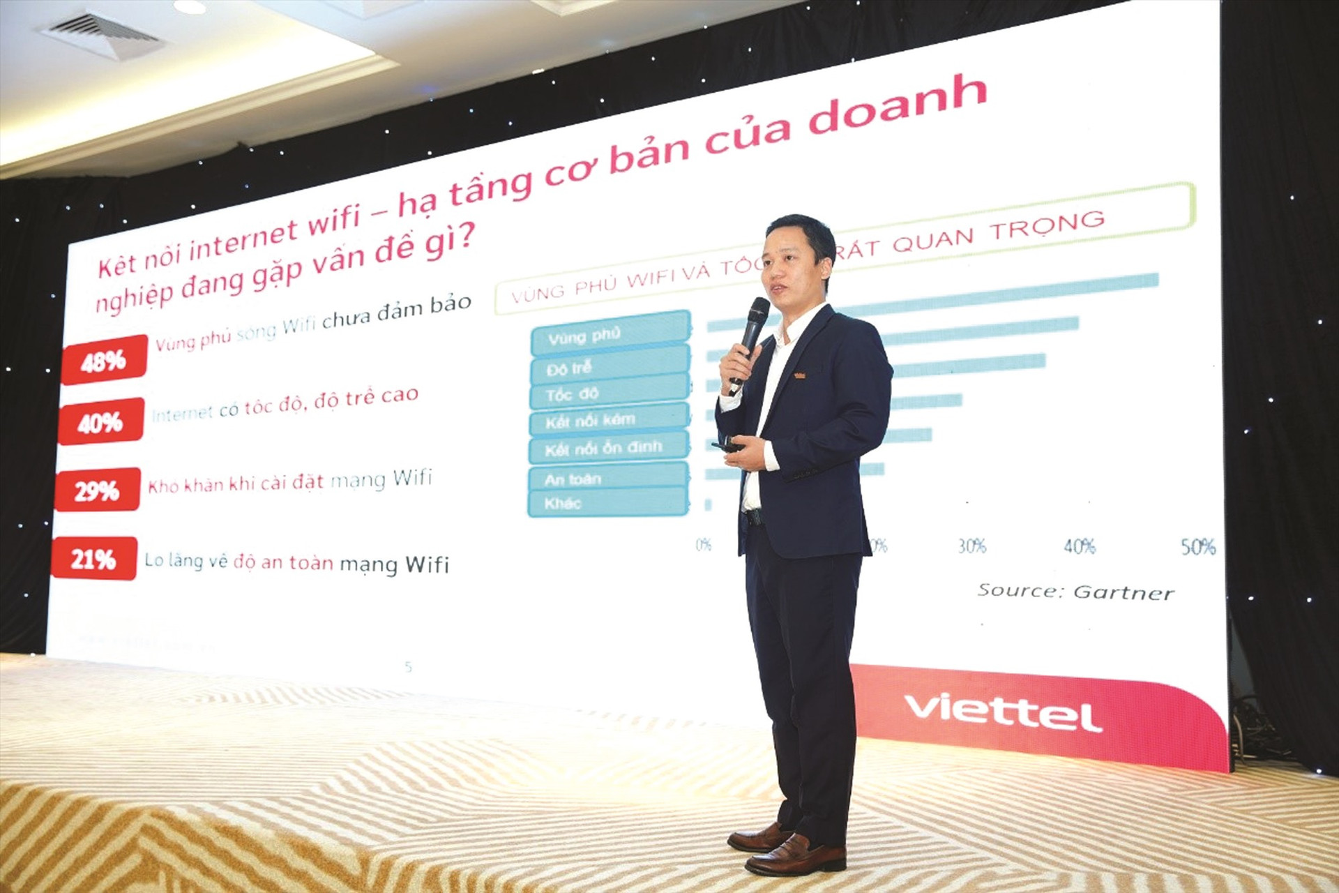 Đại diện Viettel Telecom giới thiệu tính năng của công nghệ WiFi 6. Ảnh: V.T