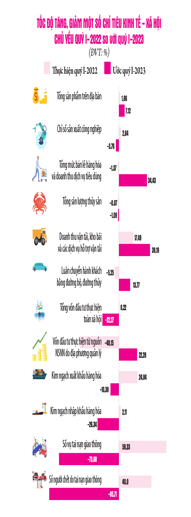 Nguồn: Cục Thống kê thành phố Đà Nẵng; đồ họa: A.DUY