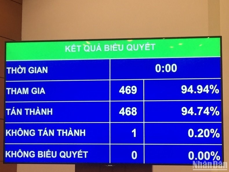 Ông Lê Quang Mạnh được bầu giữ chức Chủ nhiệm Ủy ban Tài chính, Ngân sách của Quốc hội với 468/469 đại biểu Quốc hội tham gia biểu quyết tán thành. (Ảnh: THỦY NGUYÊN)