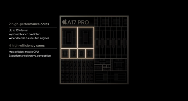 Chip A17 Pro có tốc độ xử lý đơn luồng nhanh nhất hiện nay (Ảnh: Apple).