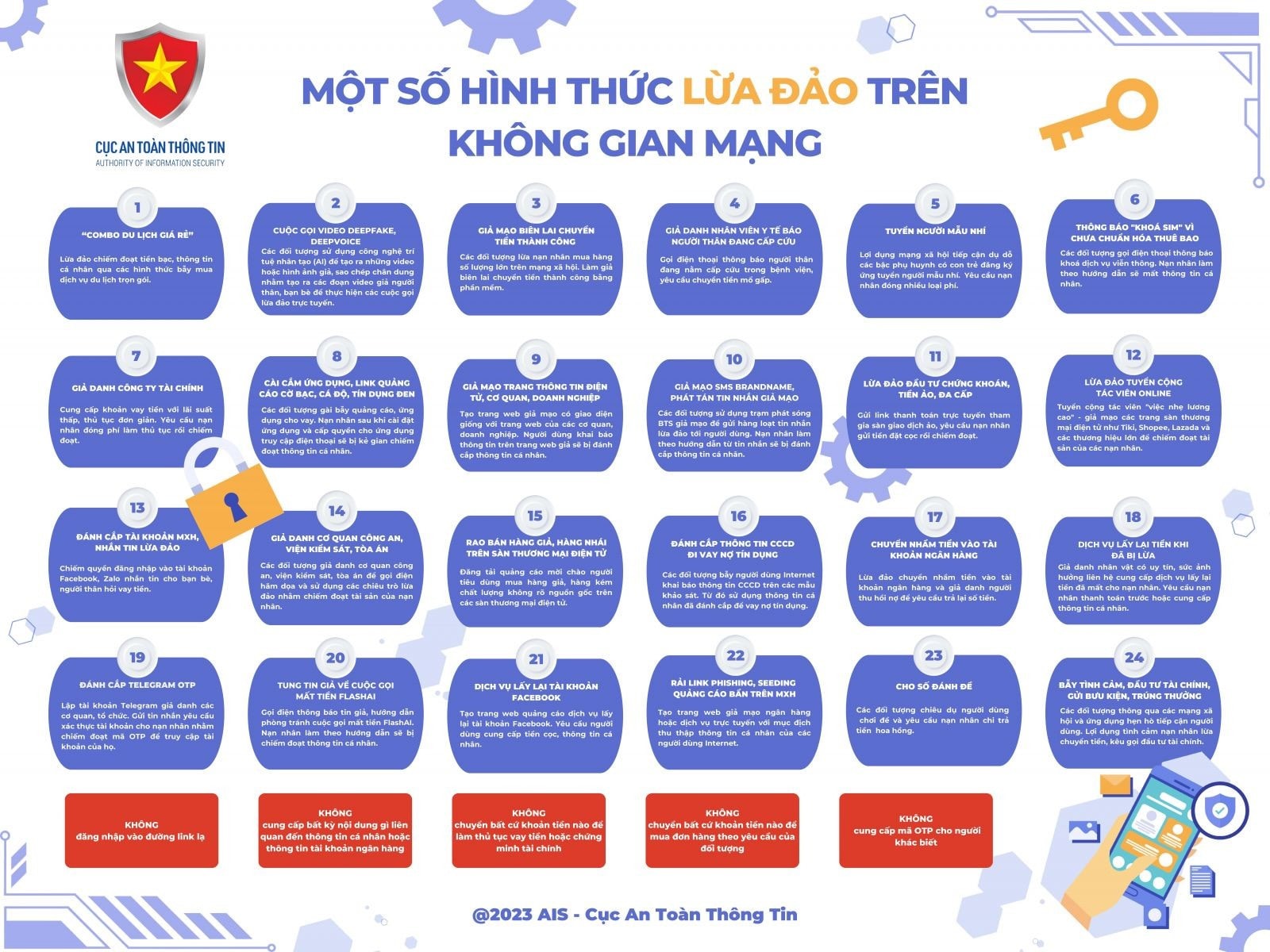 24 hình thức lừa đảo trực tuyến phổ biến trên không gian mạng Việt Nam. Nguồn: Cục An toàn thông tin.