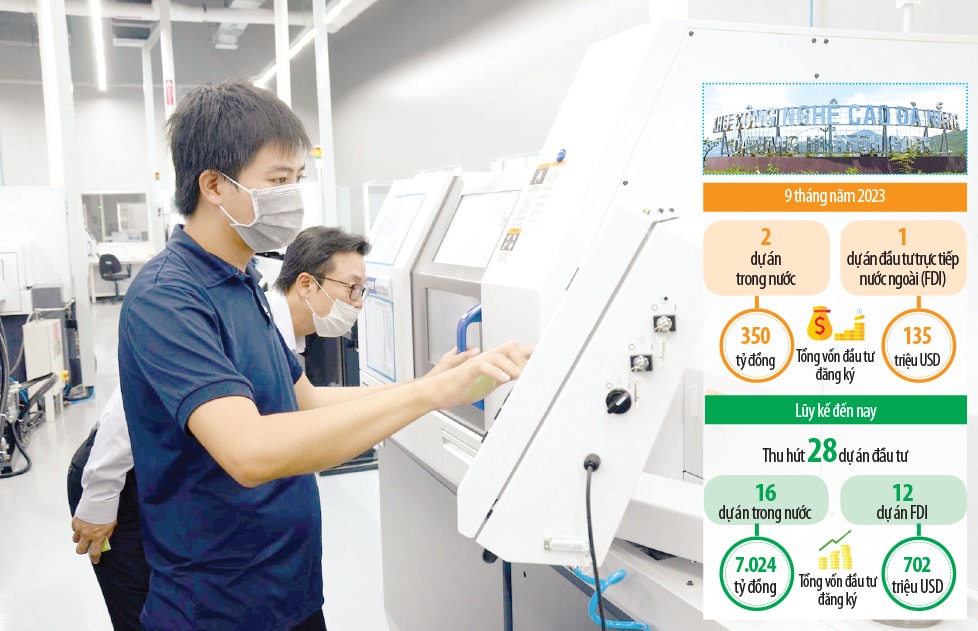 Người lao động làm việc tại Công ty TNHH ICT Vina (Khu Công nghệ cao, huyện Hòa Vang). Ảnh: M.Q; Đồ họa: ANH DUY