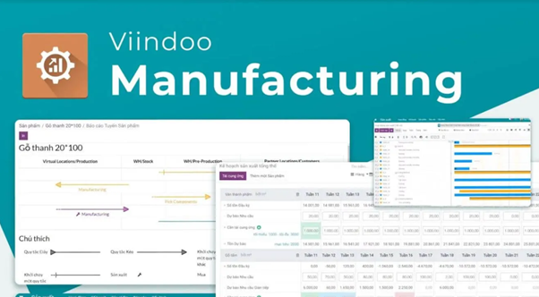Phần mềm Viindoo MRP.