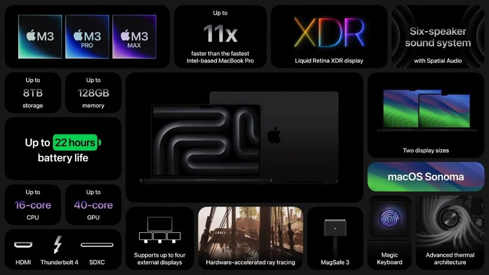 Các tính năng phần cứng chính trên loạt MacBook mới.