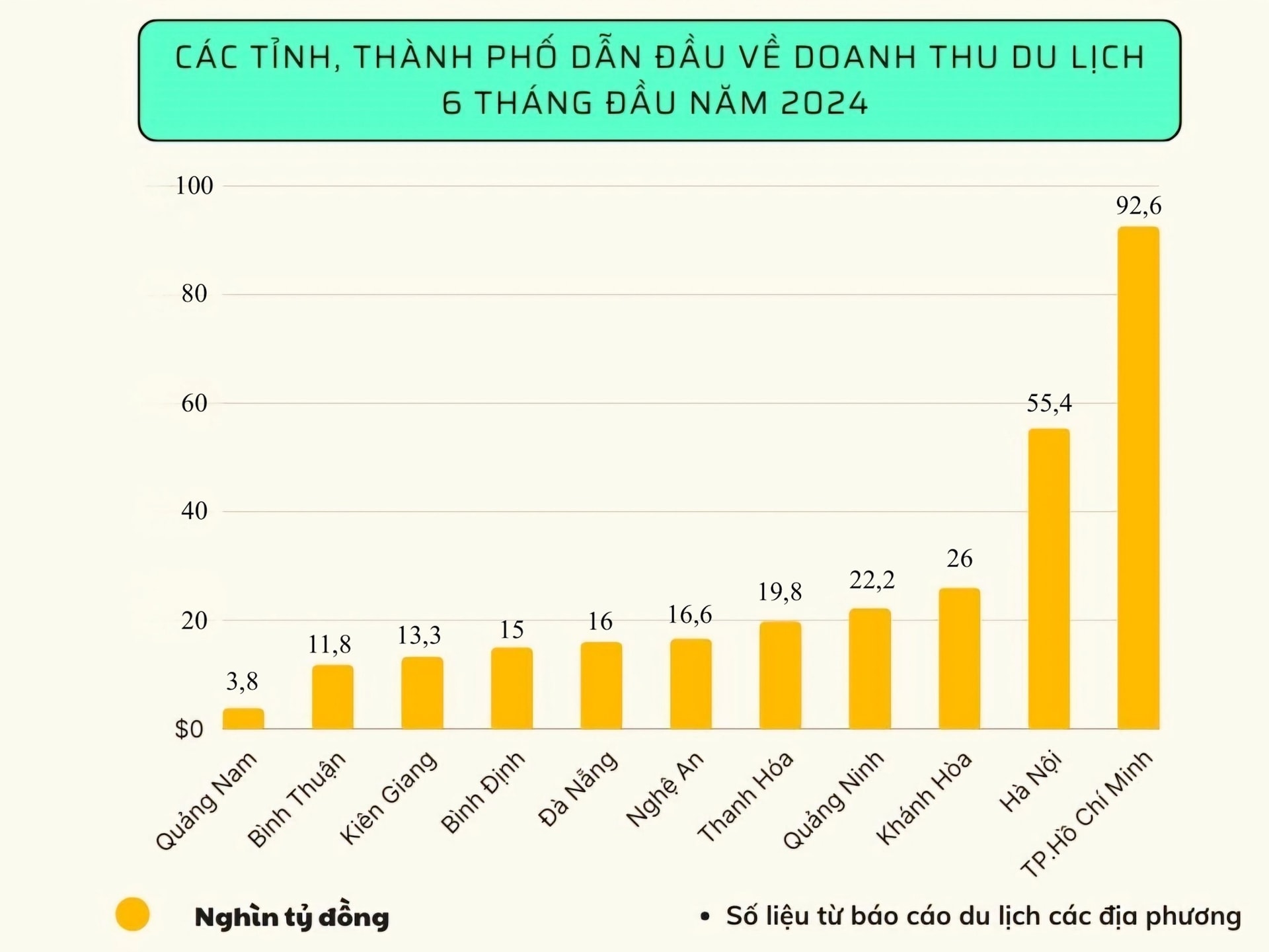 biểu đồ