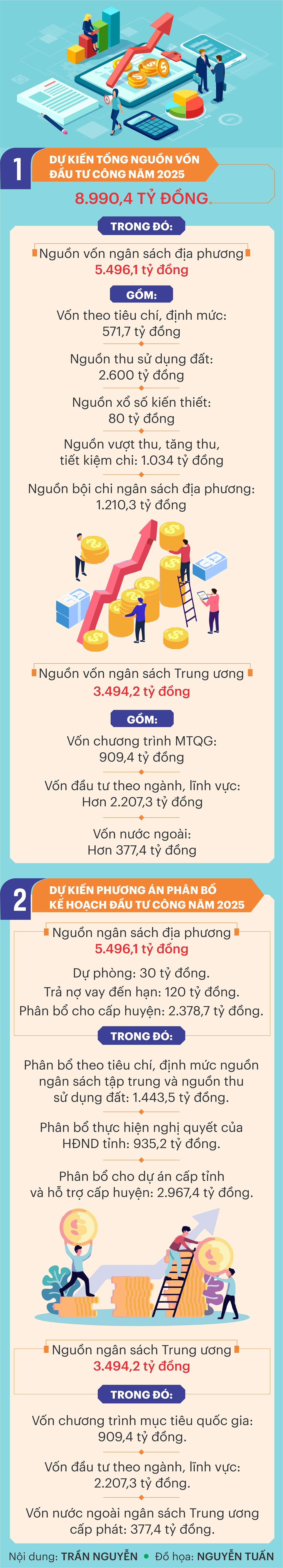 INFO_DAU TU CONG 2025