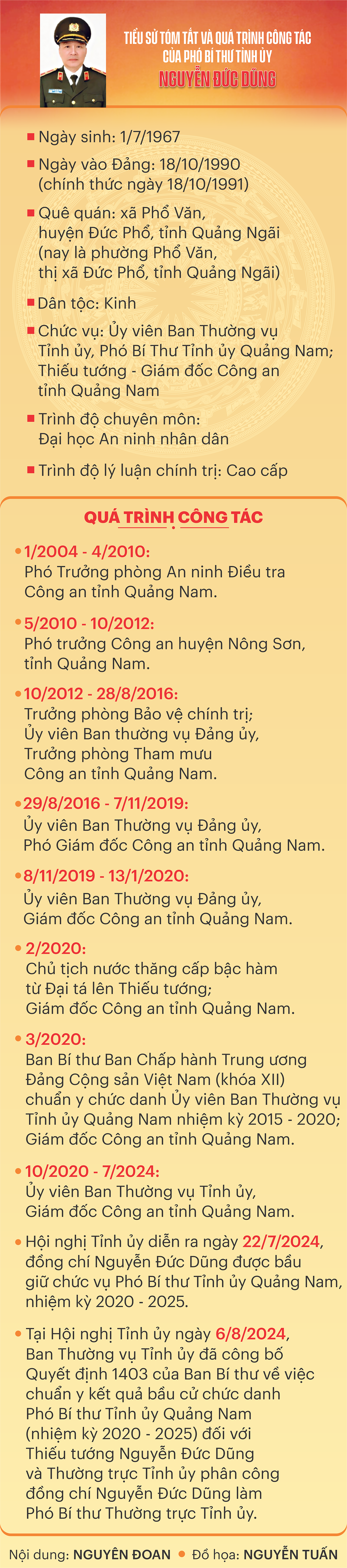 INFO_TIEU SU NGUYEN DUC DUNG