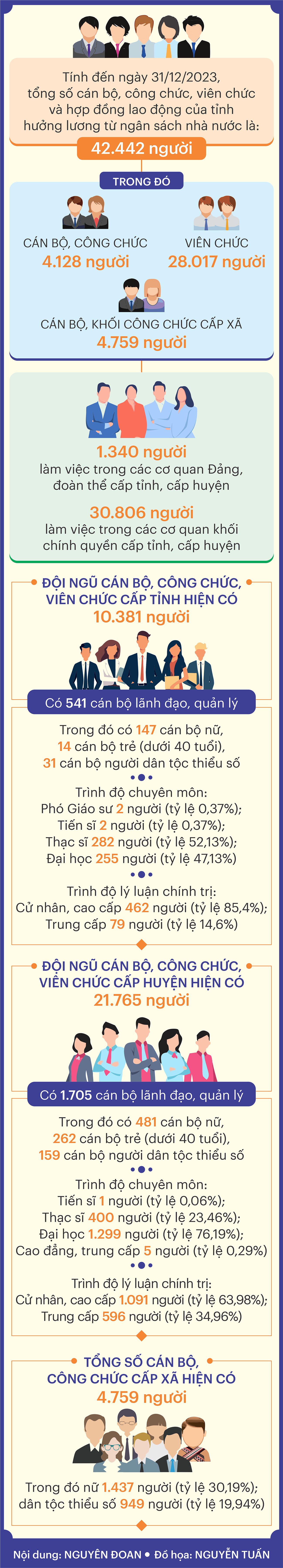 INFO_CAN BO CAP TINH QN_2020_2025