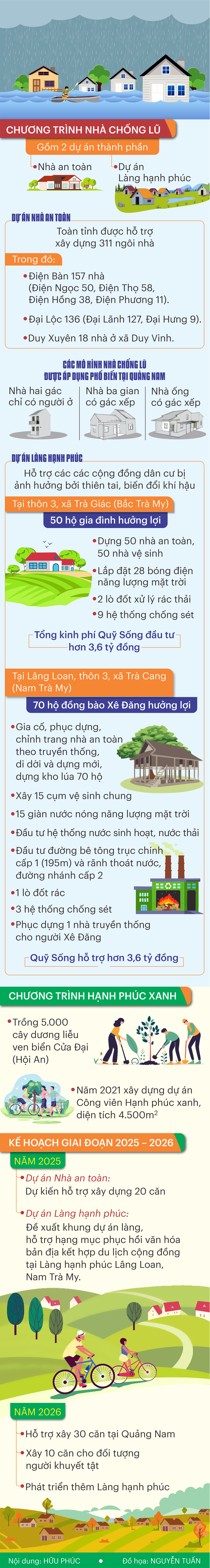 INFO_NHA CHONG LU_QUY SONG