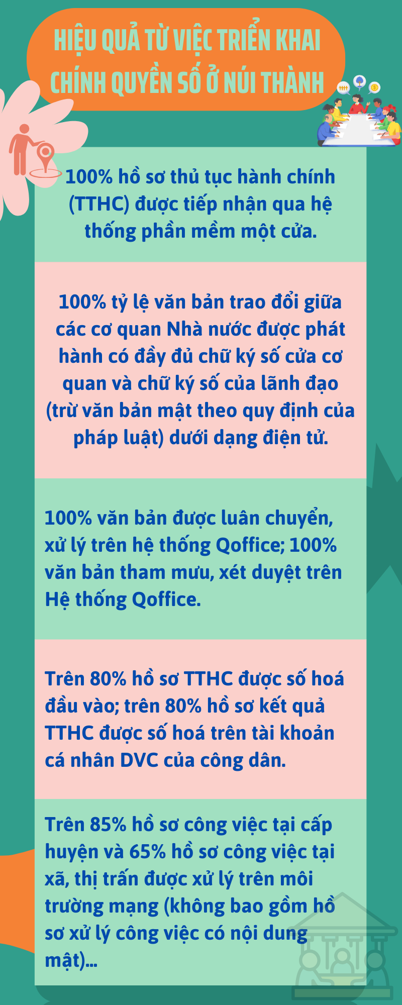 INFO - chinh quyen so Nui Thanh