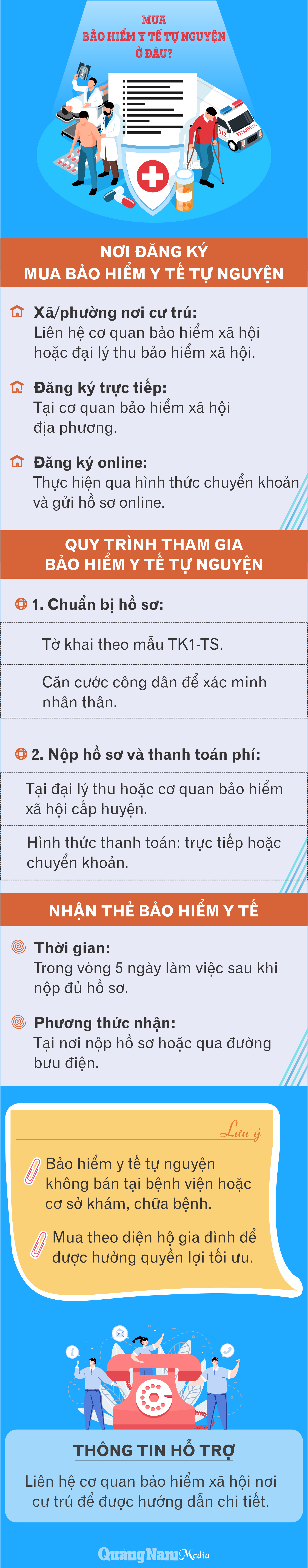 Mua bảo hiểm y tế tự nguyện ở đâu