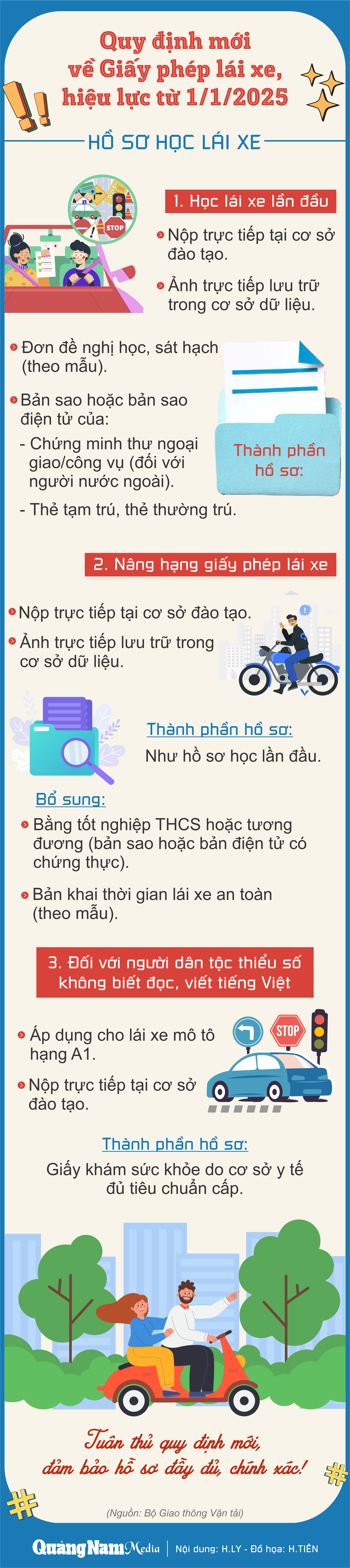 [Infographic] - Quy định mới về Giấy phép lái xe, hiệu lực từ 112025