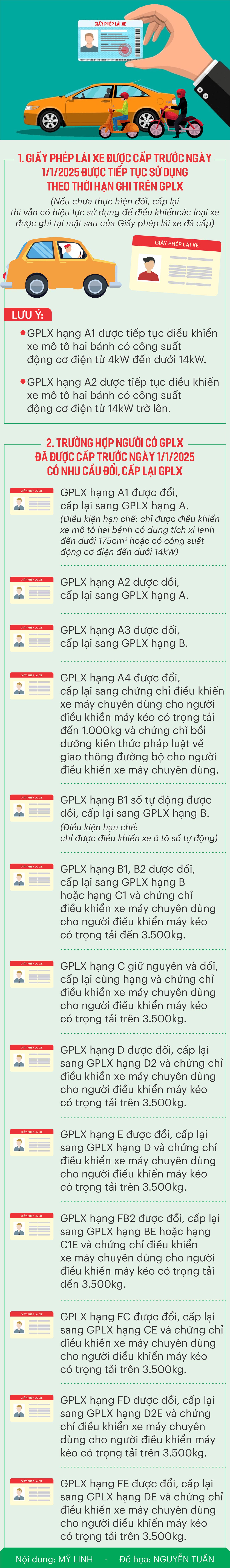 Cap doi giay phep lai xe 2025