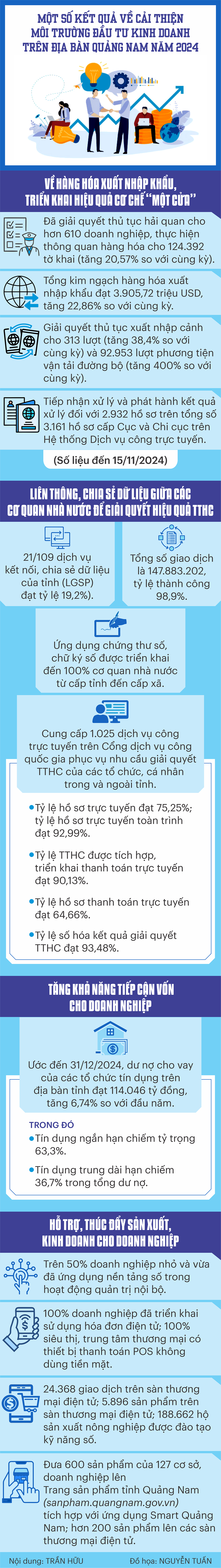 Cai thien dau tu_2024