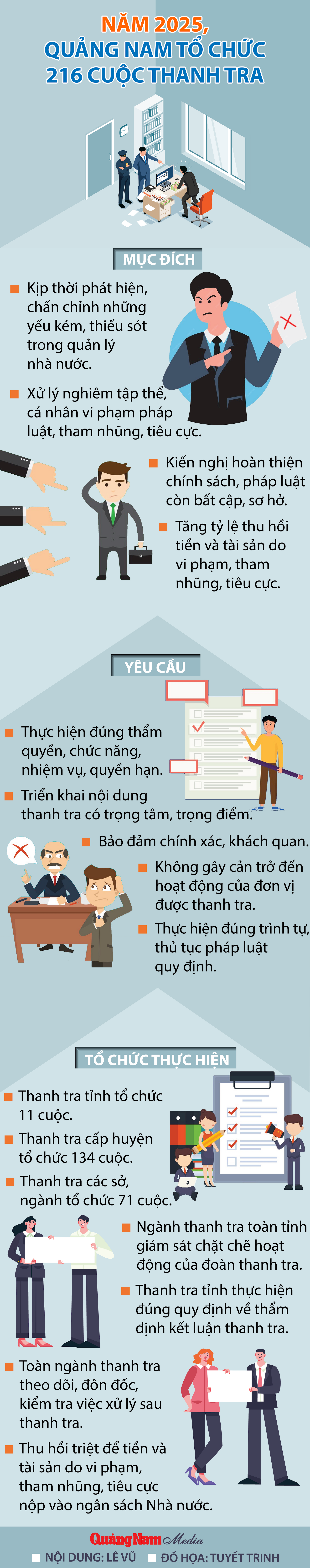 INFO THANH TRA