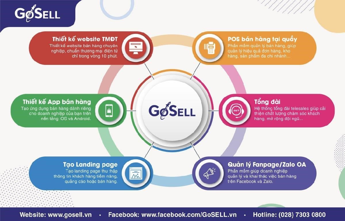 GoSELL - Giải pháp kinh doanh đa kênh toàn diện, mang đến trải nghiệm mua sắm liền mạch cho khách hang