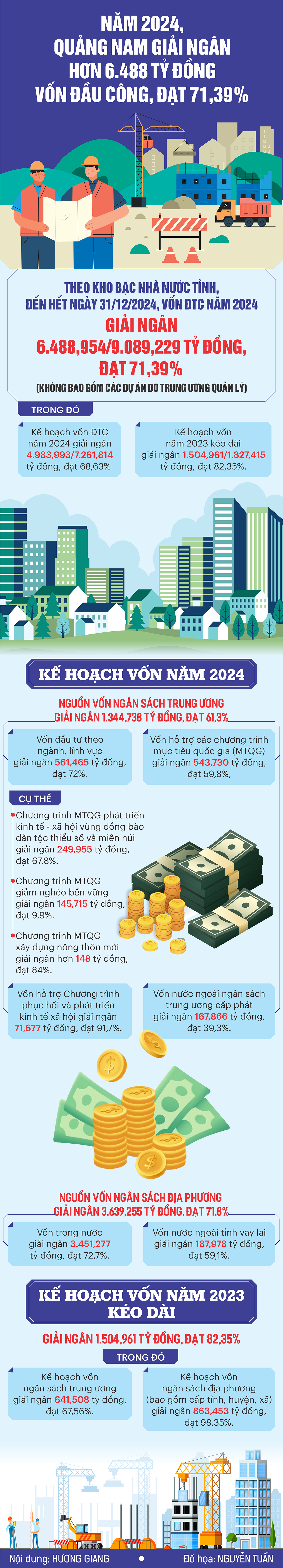 INFO_QN GIAI NGAN VON DTC_2024