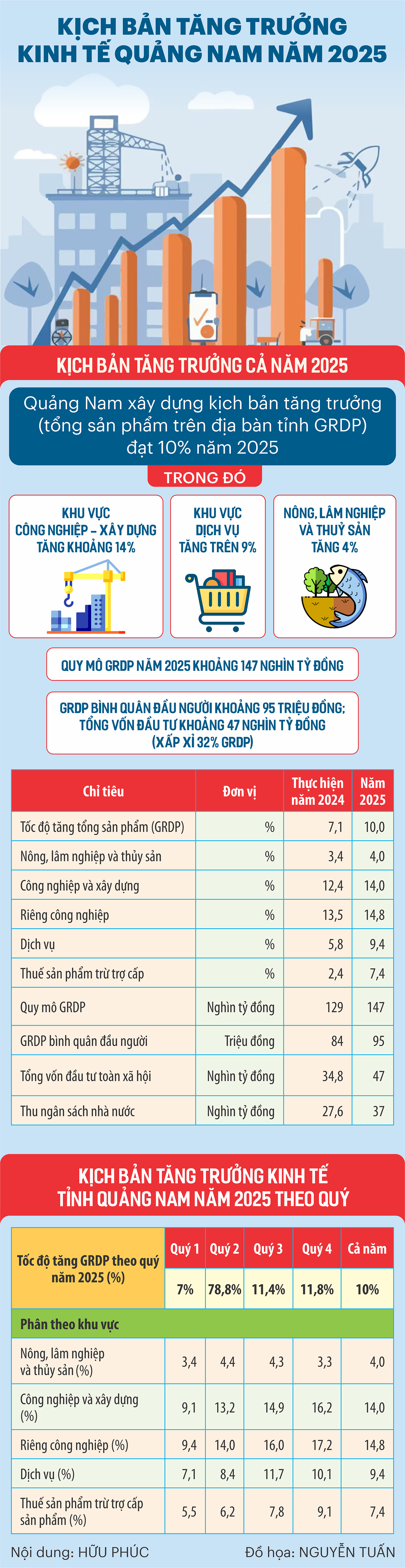 INFO_KICH BAN TANG TRONG KTQN