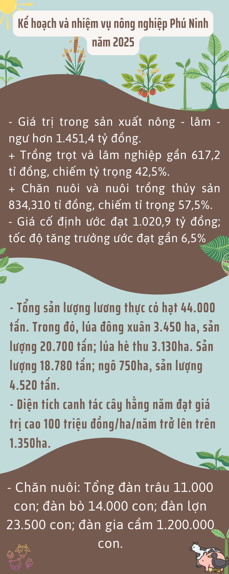 Kế hoạch và nhiệm vụ nông nghiệp Phú Ninh năm 2025