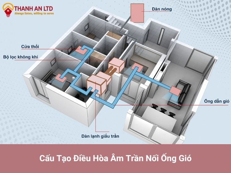 Tổng quan cấu tạo của hệ thống điều hòa âm trần nối ống thông gió.