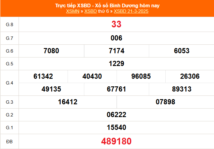 XSBD 4/4- Kết quả xổ số Bình Dương hôm nay 4/4/2025 - Trực tiếp xổ số hôm nay ngày 4 tháng 4 - Ảnh 2.