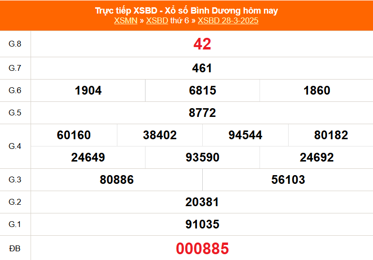 XSBD 4/4- Kết quả xổ số Bình Dương hôm nay 4/4/2025 - Trực tiếp xổ số hôm nay ngày 4 tháng 4 - Ảnh 1.