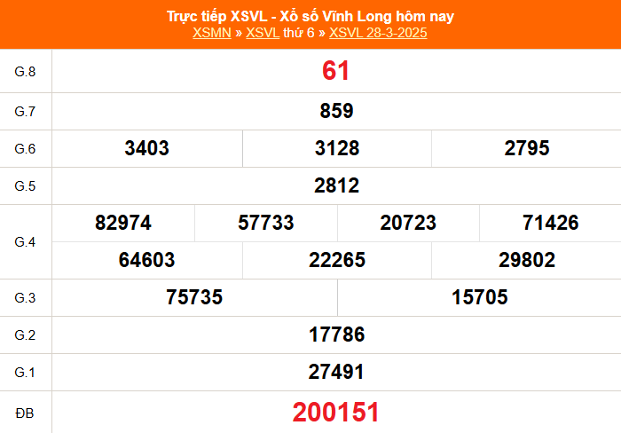 XSVL 4/4 - Kết quả xổ số Vĩnh Long hôm nay 4/4/2025 - Trực tiếp xổ số hôm nay ngày 4 tháng 4 - Ảnh 1.